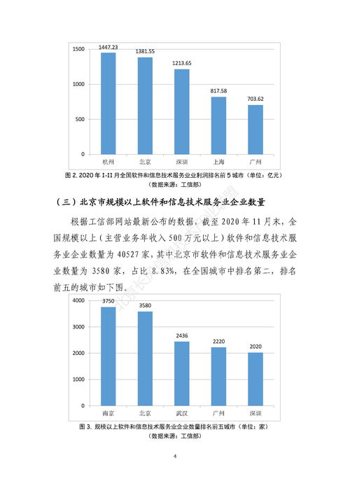 2020北京軟件和信息技術(shù)服務(wù)業(yè)發(fā)展現(xiàn)狀 聚焦軟件開發(fā)與技術(shù)轉(zhuǎn)讓