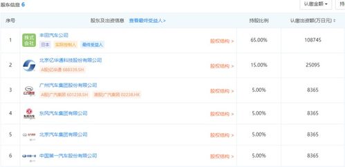 六強聯手 豐田、一汽、廣汽等合資成立聯合燃料電池公司，聚焦軟件開發與技術轉讓